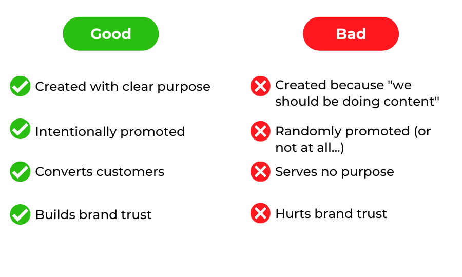 Good vs Bad Content Marketing