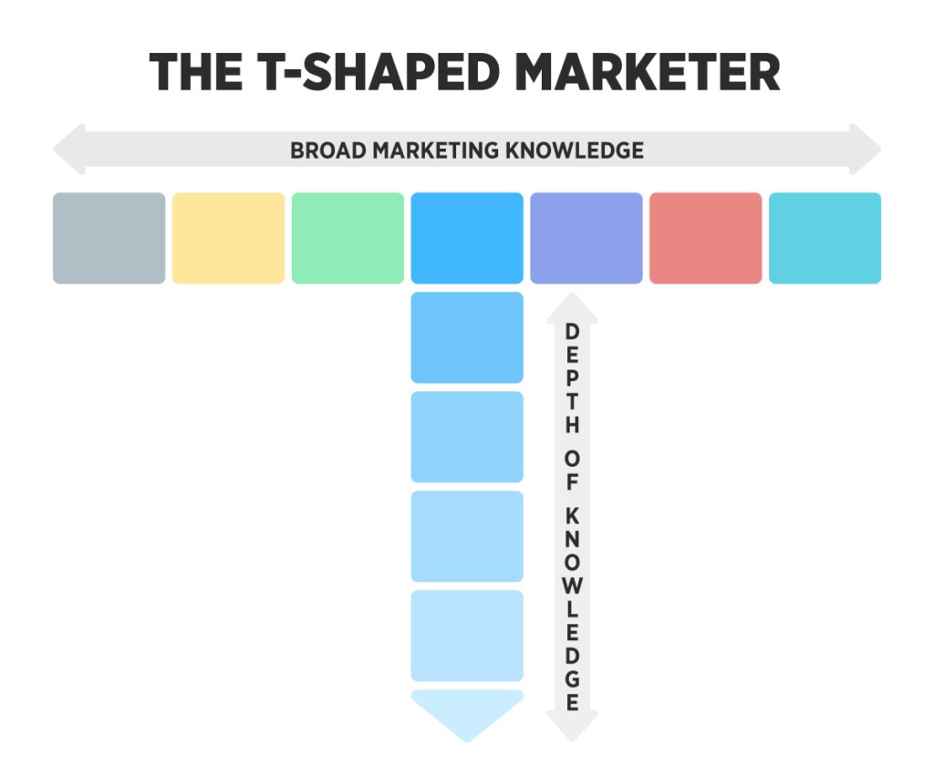 T Shaped Marketer